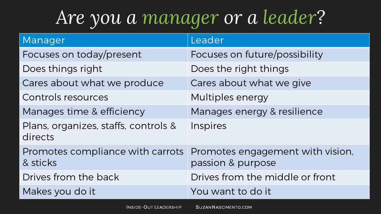 what-are-the-significant-differences-between-being-a-manager-and-a